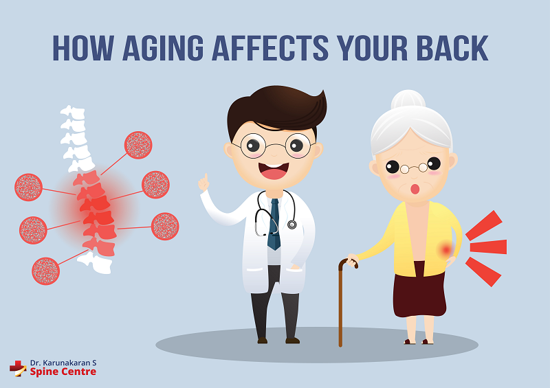 How does aging affect your back?