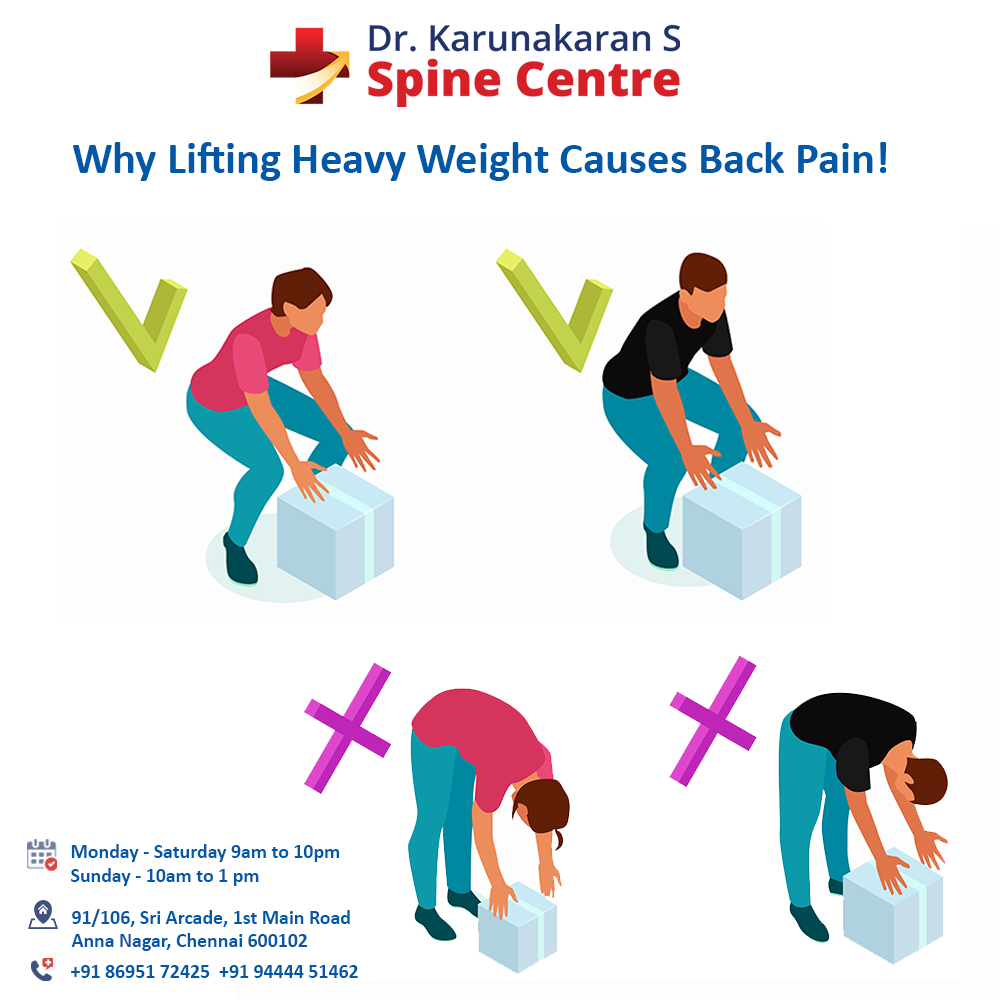 Why lifting heavy weight causes backpain?