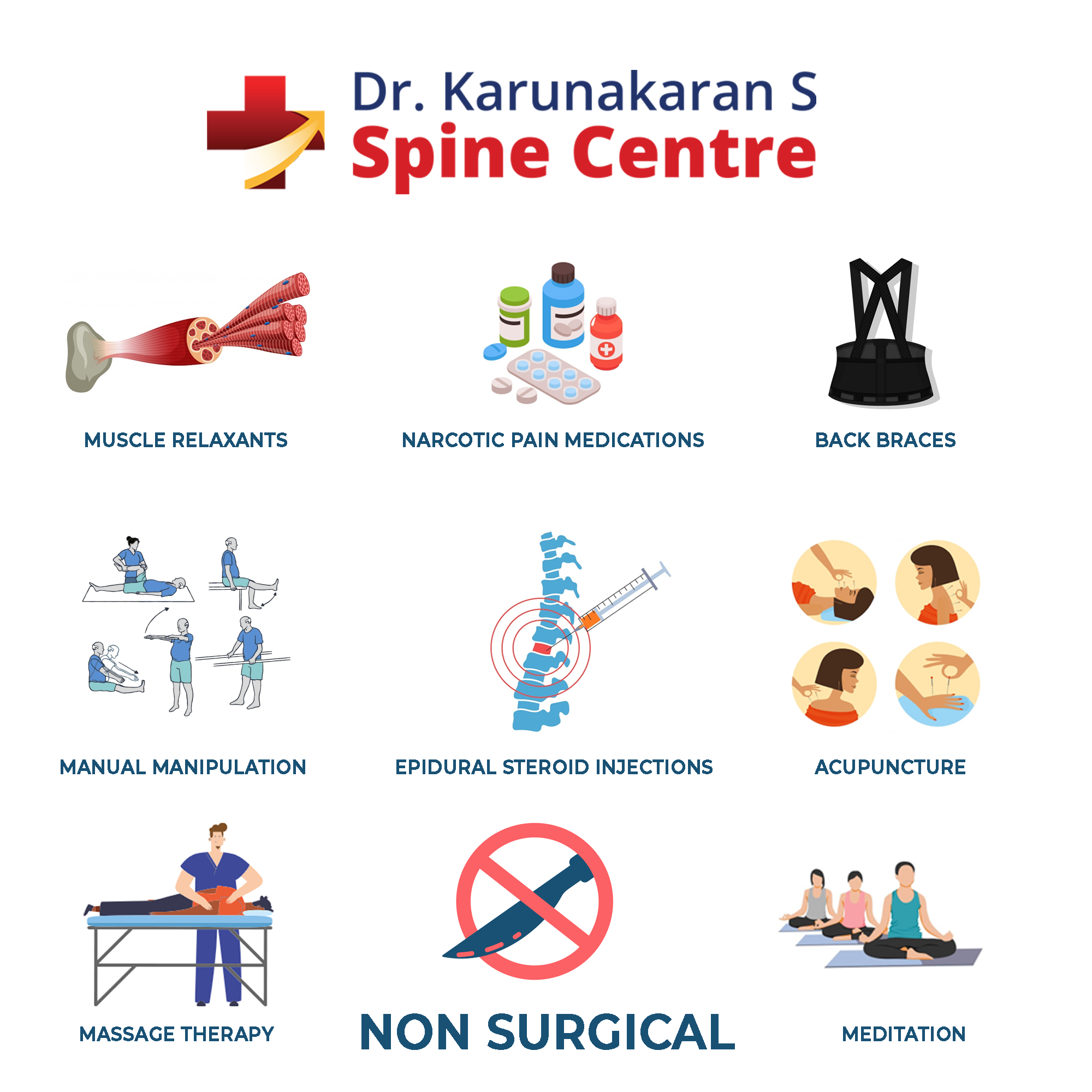 Non surgical treatments for lower back pain